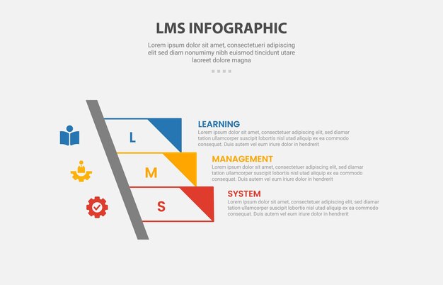 lms learning management system infographic outline style with 3 point template with sharp rectangle stairway ladder with triangle edge for slide presentation