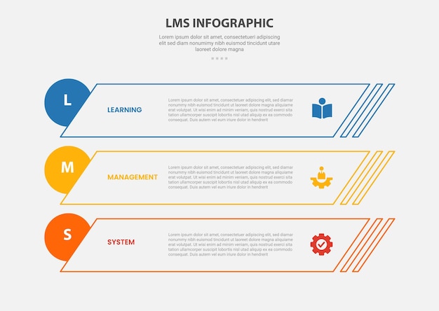 LMS learning management system infographic outline style with 3 point template with skew rectangle and circle badge at edge for slide presentation
