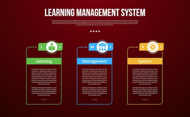 LMS (Learning Management System) のインフォグラフィック・テンプレートにはスライド・プレゼンテーションのための3ポイントの暗い背景スタイルでクリエイティブなヘッダーの概要表のボックスが付いています