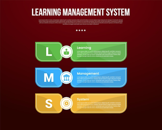 學習管理系統 (LMS) 資訊圖案模板,具有大,尖的長方形容器,垂直堆,黑色背景風格,有3點的幻燈片演示
