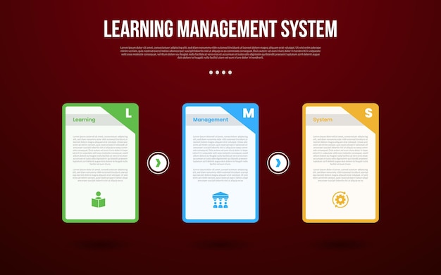 LMS 學習管理系統資訊圖案模板,上面右邊有尖端的大表格和章,上面有深色背景風格,有 3 點的幻燈片演示