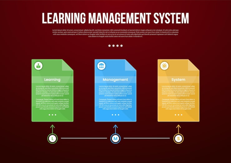 Vector lms 學習管理系統的資訊圖案模板,在時間軸上有框容器,與黑暗背景風格的連接,有 3 點的幻燈片演示