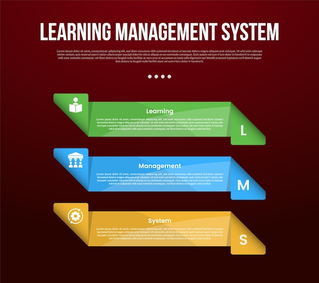 lms learning management system infographic template with creative rectangle box with folding edge on vertical stack with dark background style with 3 point for slide presentation