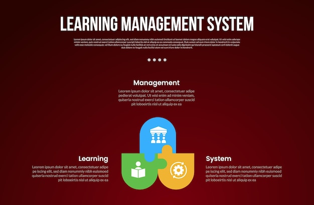 lms learning management system infographic template with cycle circular round rectangle with puzzle jigsaw connection with dark background style with 3 point for slide presentation