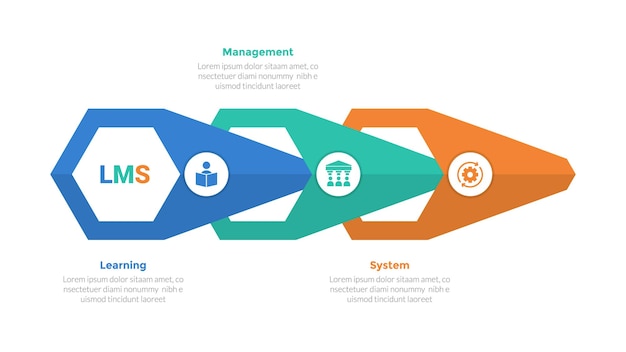 LMS (Learning Management System) インフォグラフィックス - スライドプレゼンテーションのための3ポイントステップデザインの矢印形のホール接続付きのテンプレート図