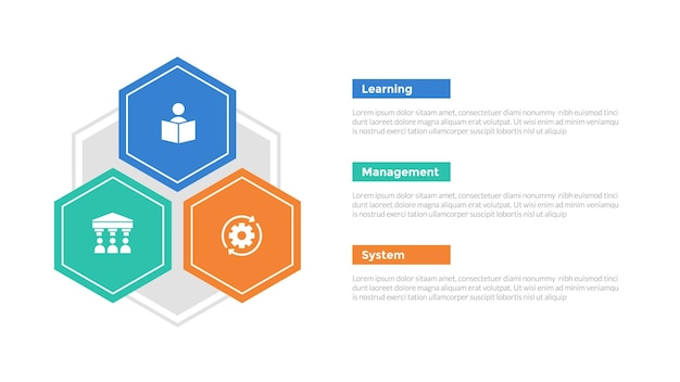 LMS (Learning Management System) のインフォグラフィックス・テンプレート・ダイアグラムスライド・プレゼンテーションのための3点ステップデザインの六角三角形の形状のコンテナ