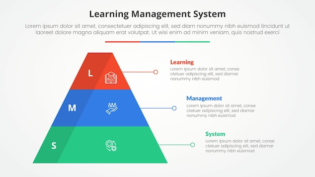 LMS leermanagement systeem infografisch concept voor diapresentatie met piramide vorm met 3d schaduw badge met 3 punt lijst met platte stijl