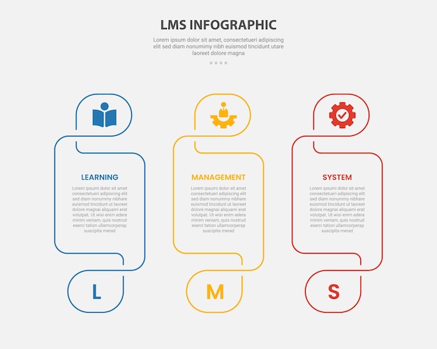 LMS leermanagement systeem infographic outline stijl met 3 punt sjabloon met creatieve tabel met swirl header en footer voor slide presentatie