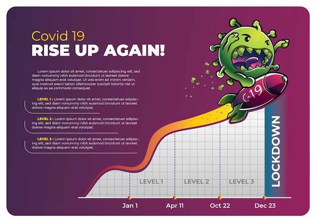 a lockdown diagrams and illustrations of the covid-19 virus on purple background