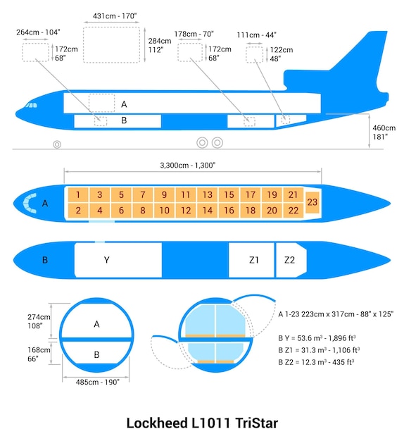 Vettore schema aereo lockheed l1011 tristar guida agli aerei da carico