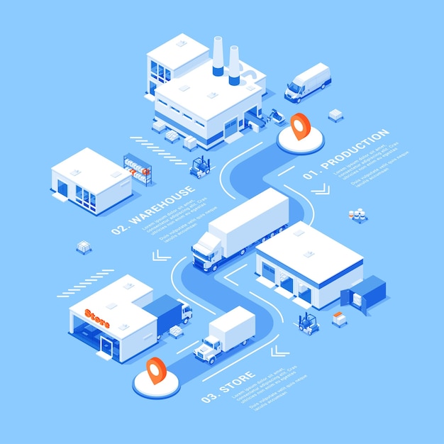 Logistic isometric banner stage of cargo delivery infographic flowchart scheme vector illustration