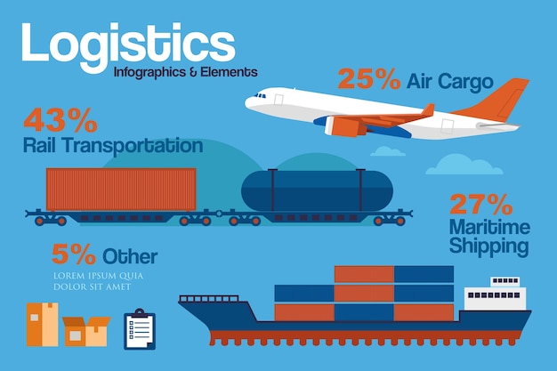 Logistieke en verzendinfographics.