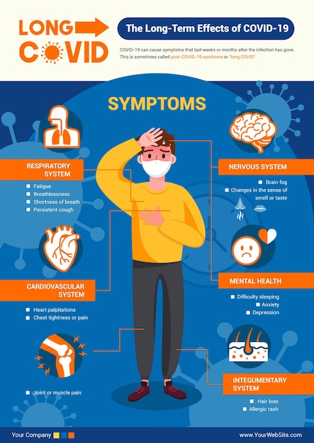 The LongTerm Effects of COVID19 infographic flyer vector illustration