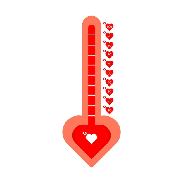 Love thermometer scale