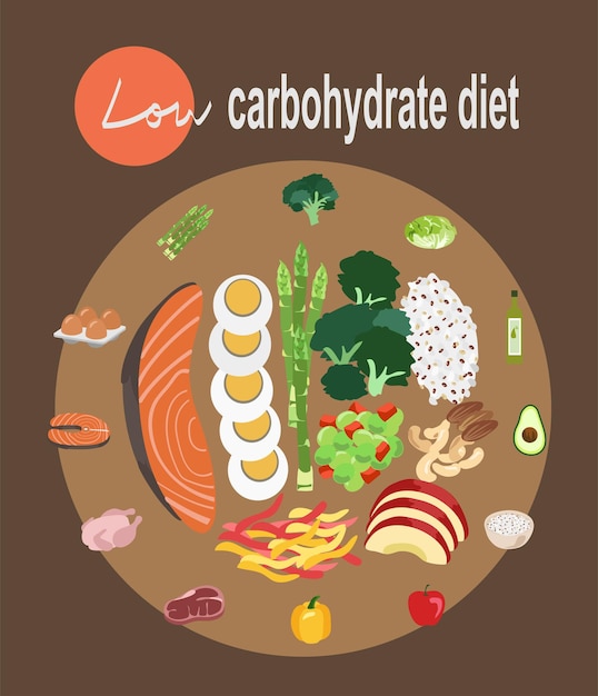 Vector low carbohydrate diet