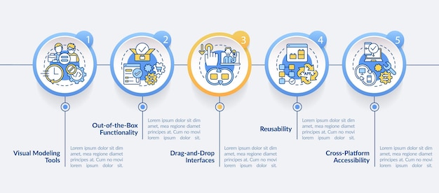 Low code platforms features circle infographic template web 30 data visualization with 5 steps process timeline info chart workflow layout with line icons myriad probold regular fonts used