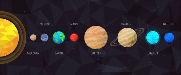 Low poly solar system