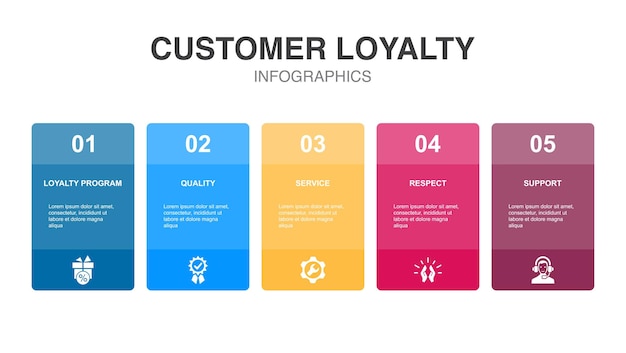 Loyaliteitsprogramma kwaliteitsservice respect ondersteuning pictogrammen Infographic ontwerp lay-outsjabloon Creatief presentatieconcept met 5 stappen