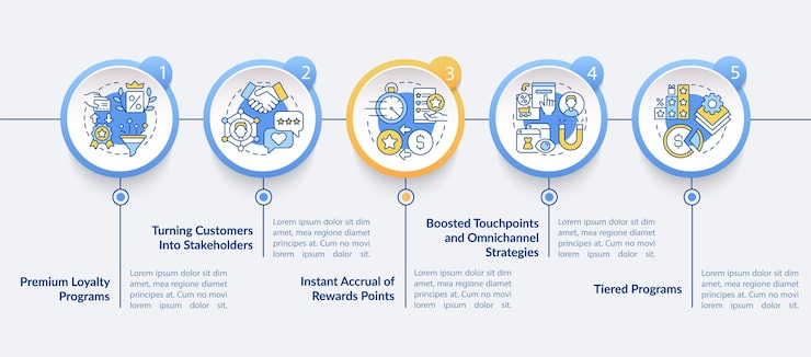 Vector loyalty system vector infographic template. reward program presentation outline design elements. data visualization with 5 steps. process timeline info chart. workflow layout with line icons