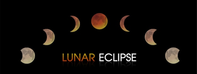 Lunar eclipse of the moon.