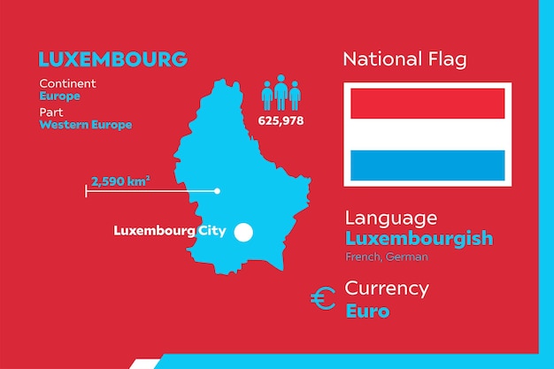 Luxembourg infographic