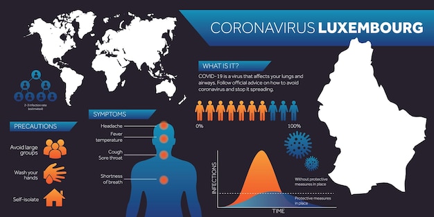 Modello di progettazione infografica del coronavirus della mappa del lussemburgo