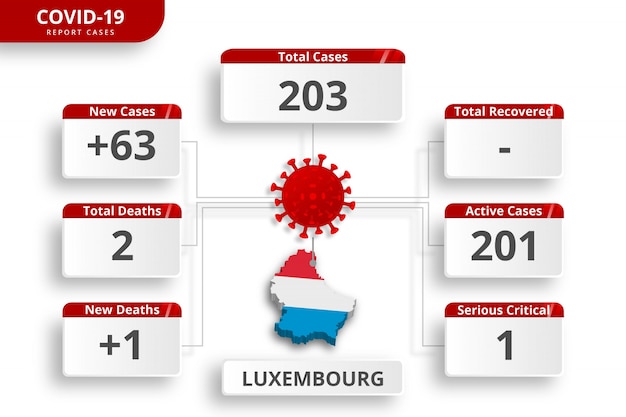 Vector luxemburgs coronavirus bevestigde gevallen. bewerkbare infographic sjabloon voor dagelijkse nieuwsupdate. corona virusstatistieken per land.