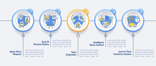Шаблон инфографики m2m коммуникации. запрос запчастей, элементы оформления презентации управления запасами. визуализация данных за 5 шагов. график процесса. макет рабочего процесса с линейными значками