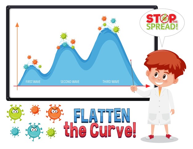 Maak de curve plat met een tweede golfgrafiek