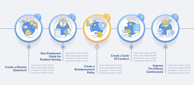 Maak een klantenservicebeleid cirkel infographic sjabloon