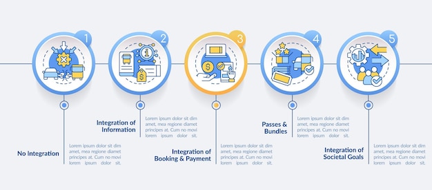 Инфографический шаблон круга уровней интеграции maas