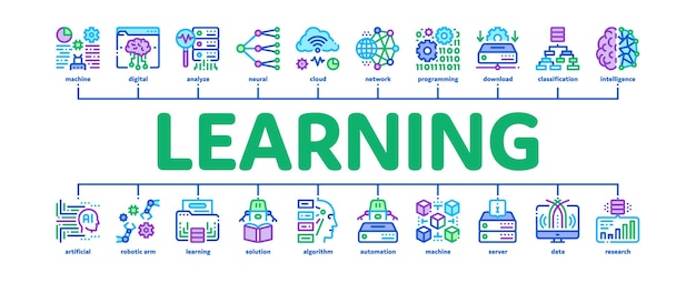 Machine learning ai infographic minimo banner web vettore. intelligenza artificiale e algoritmo di apprendimento automatico, soluzione robotica e illustrazione a colori per l'istruzione