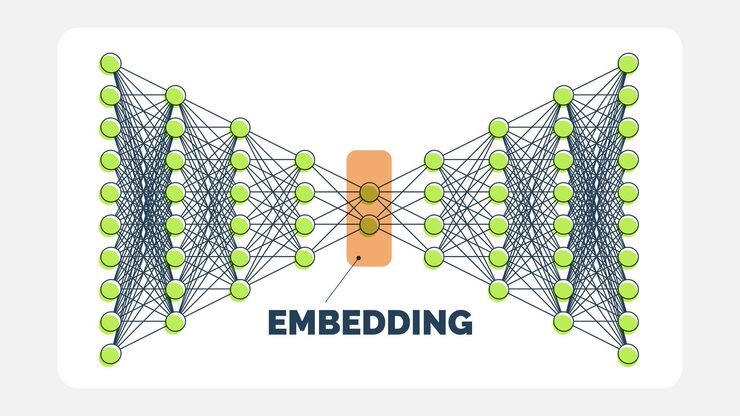 Vector machine learning autoencoder diagram data compression to embedding vector