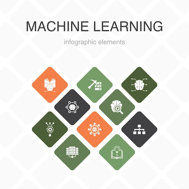 Machine learning Infographic 10 option color design.data mining, algorithm, classification, AI simple icons