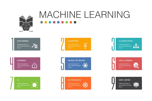 Machine learning infographic 10 option line concept.data mining, algorithm, classification, ai simple icons