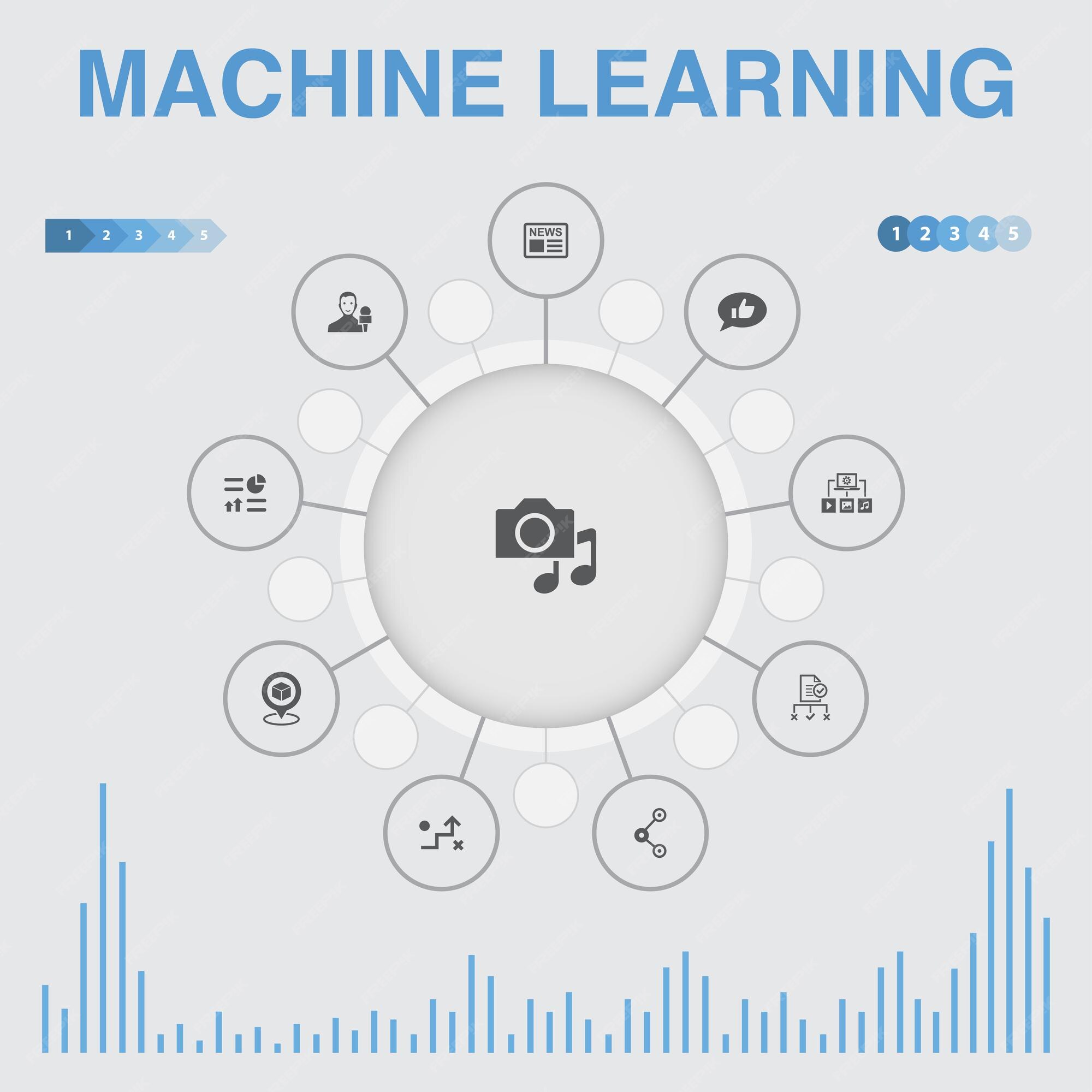 Premium Vector | Machine learning infographic with icons. contains such ...