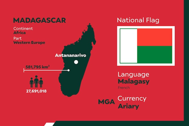 Madagascar Infographic