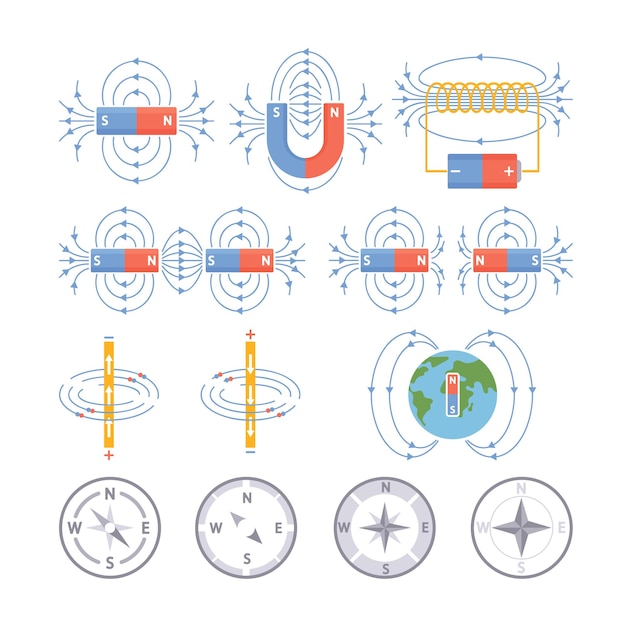 Campi magnetici della terra e della bussola, diagramma delle cariche elettriche, polo fisico, linee magnetiche elettriche, strumento di navigazione