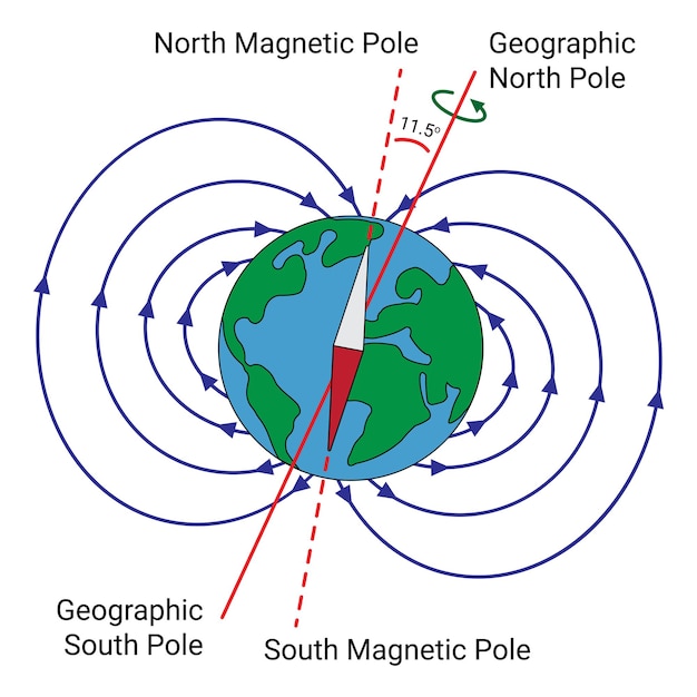 ベクトル 地球の磁場。物理教育科学。ベクトル イラスト白で隔離。