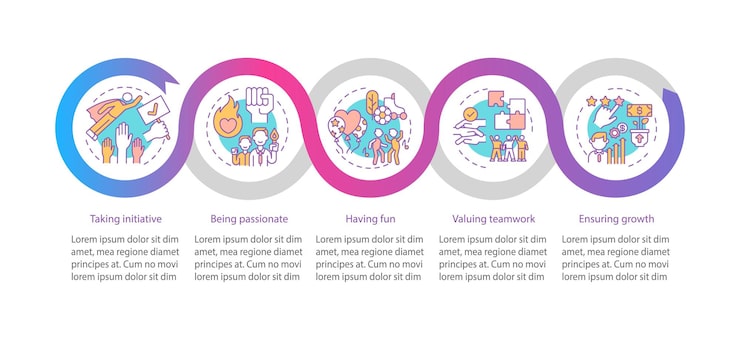 Vector main company core values vector infographic template. initiative, having fun presentation design elements. data visualization with 5 steps. process timeline chart. workflow layout with linear icons