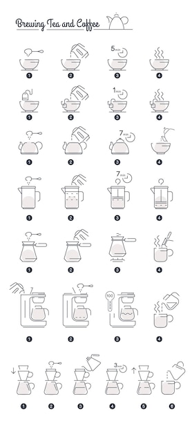 Making coffee and tea, instructions and steps