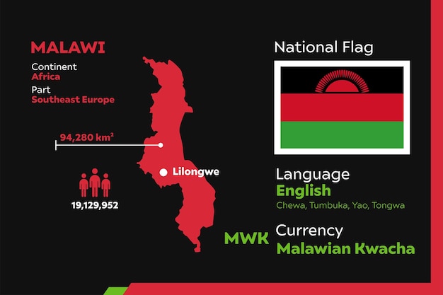 Malawi Infographic