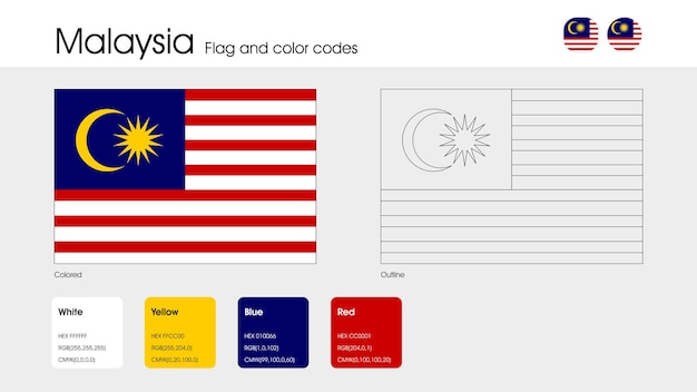 マレーシア国旗 国旗の概要とアイコン