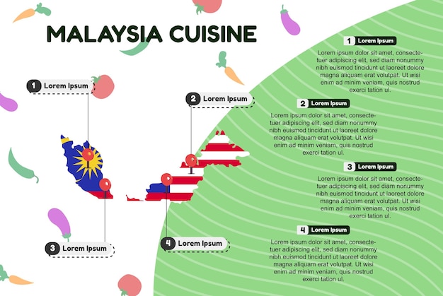 マレーシア料理インフォ グラフィック文化食品コンセプト伝統的なキッチン有名な食品の場所