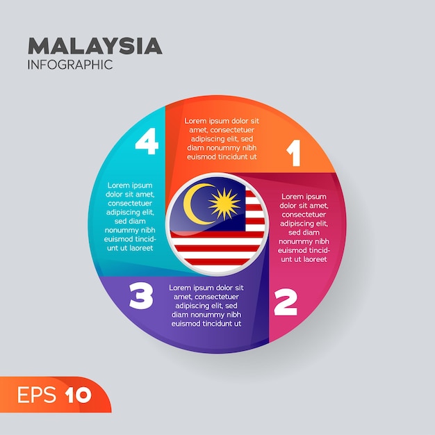 マレーシアのインフォ グラフィック要素