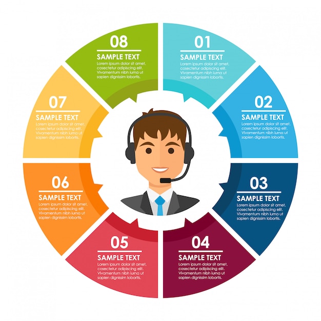 Male call center infographic