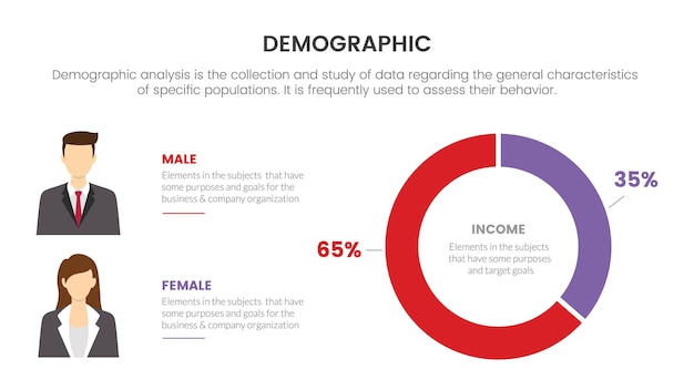 Male and female compare demography infographic concept with 2 point list and circle data percentage