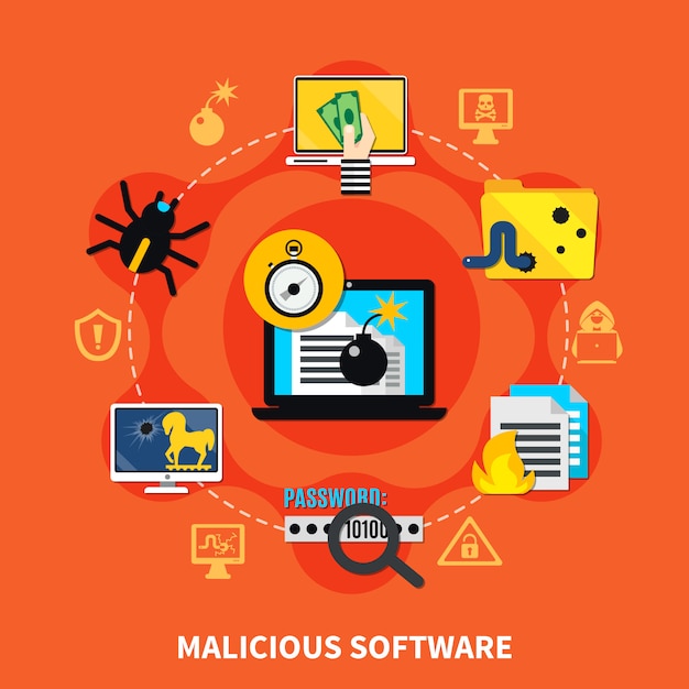 Vector malicious software composition