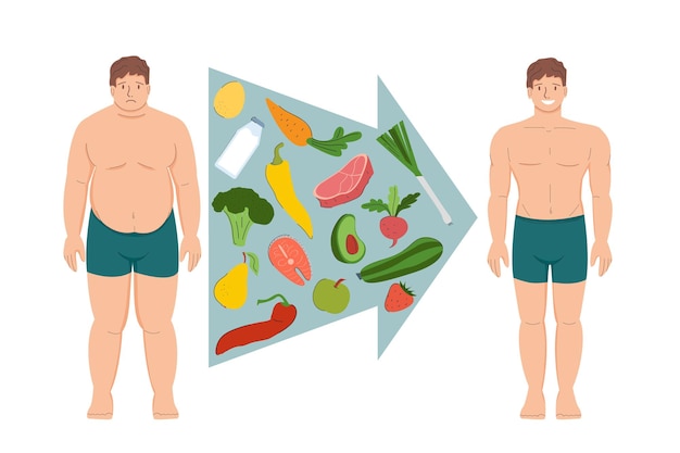 Vector man before and after losing weight healthy food and diet weight loss and obesity vegetables