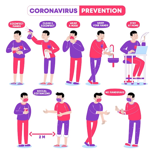 Man coronavirus prevention